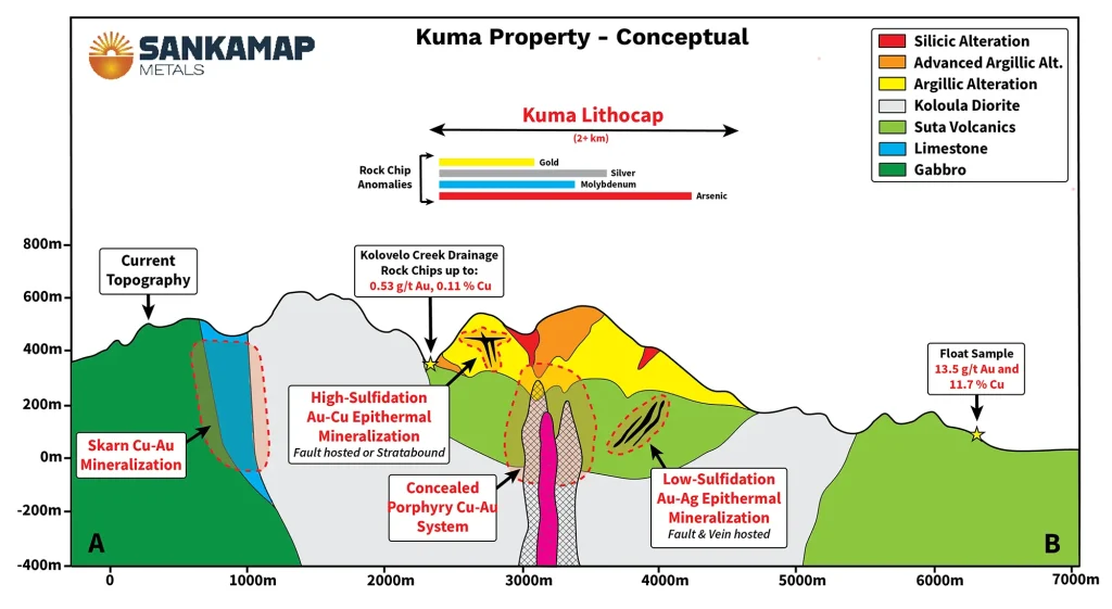 Kuma Conceptual Exploration Model V2025 02 20