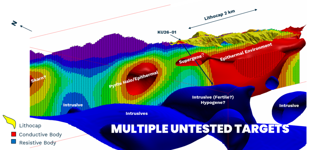 Initial Drill Hole At Kuma Informed By The Magnetotelluric Model